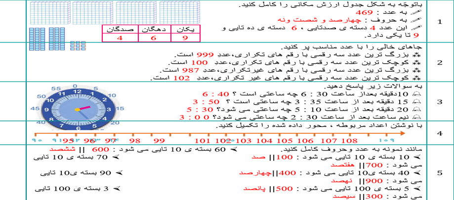 نمونه سوالات آزمون فصل چهارم 4 عددهای سه رقمی ریاضی دوّم دبستان