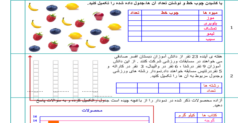 نمونه سوال و آزمون فصل هشتم 8 آمار و نمودار ریاضی کلاس دوم دبستان