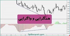 مقاله و مبانی نظری همگرایی و واگرایی