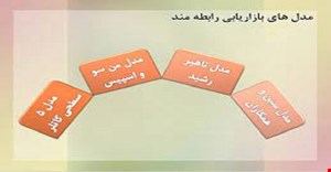 مبانی نظری