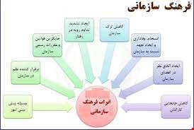 مقاله و مبانی نظری فرهنگ سازمانی و معنویت در محیط کار 