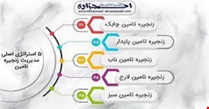 مقاله و مبانی نظری مدیریت زنجیره تأمین و اهمیت انتخاب تامین کننده
