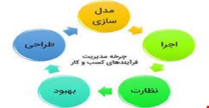 تحقیق و مبانی نظری مدیریت فرایند کسب و کار