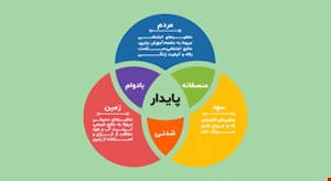 مقاله و مبانی نظری توسعه پایدار ساختمانها و امنیت بهداشت