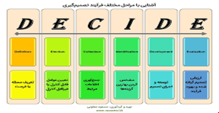 مقاله و مبانی نظری سبک ها و ابعاد و اجزاء تصمیم کیری