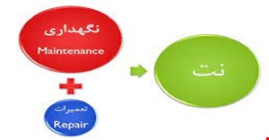 مقاله و مبانی نظری سیستم نگهداری و تعمیرات 