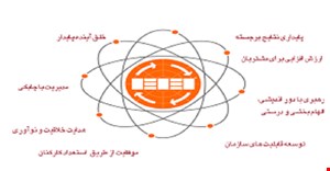 مقاله و مبانی نظری تعالی سازمانی