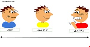 مقااله و مبانی نظری جرات ورزی