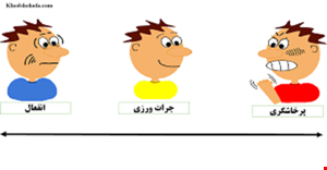 مبانی نظری