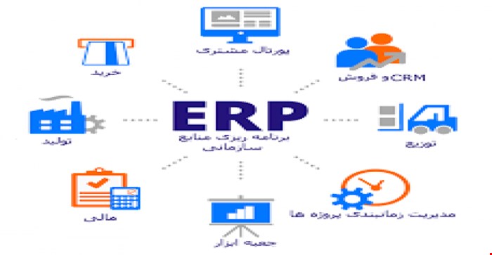 تحقیق و مبانی نظری برنامه‌ریزی منابع سازمانی(ERP)