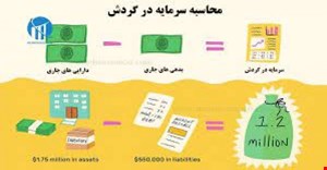 مقاله و مبانی نظری مدیریت سرمایه در گردش
