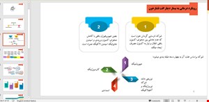 پاورپوینت رویکرد درمانی به  بیمار دچار افت فشارخون