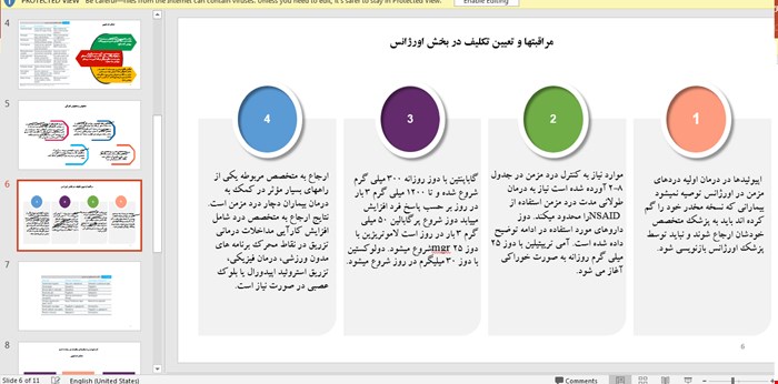 پاورپوینت اداره بیماران دچار درد مزمن