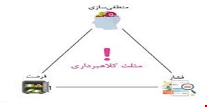 پاورپوینت مقایسه مدلهای تقلب مثلثی و دیاموند و پنتاگون