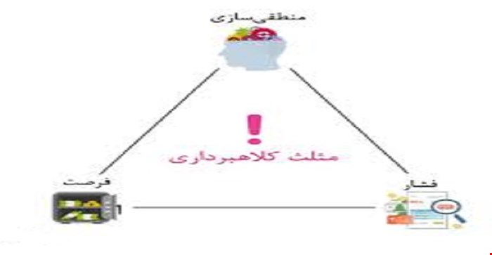 پاورپوینت مقایسه مدلهای تقلب مثلثی و دیاموند و پنتاگون