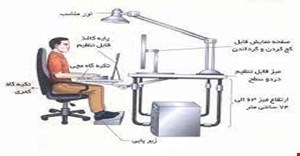 پاورپوینت رابطه بین آرگونومی در محل کار(مثلا اپراتور ماشین های صنعتی) و خستگی و توان فیزیکی آنان