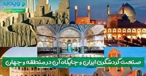 پاورپوینت مقایسه صنعت گردشگری ایران با جهان